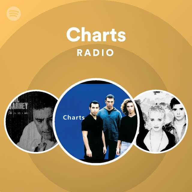 Charts Radio - playlist by Spotify | Spotify